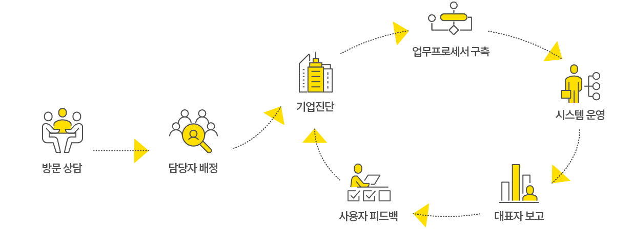 프로세스 이미지