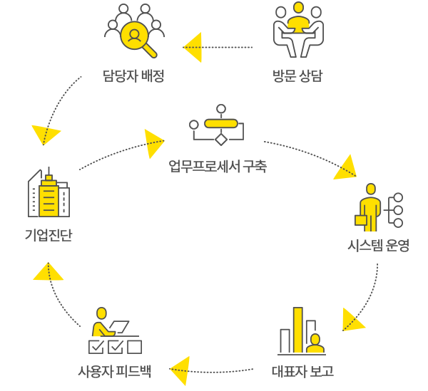 프로세스 이미지